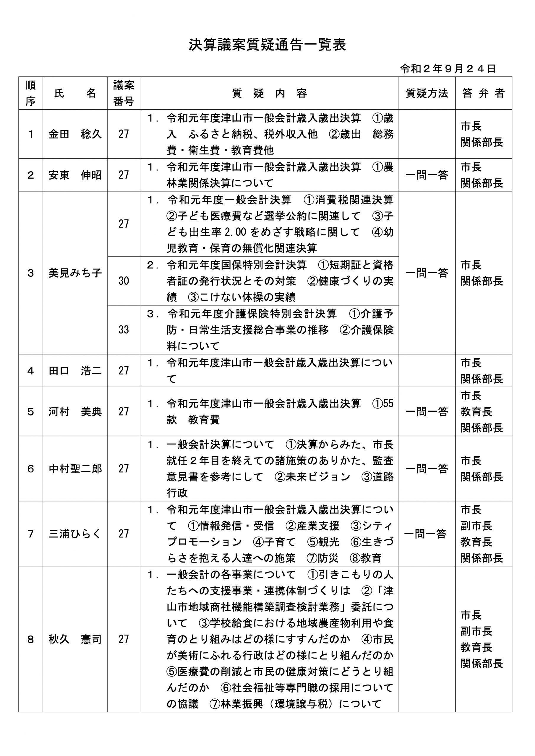 明日は婚活 そして30日は今議会3度目の早口言葉大会 だと みうらひらく ミウラヒラク 選挙ドットコム